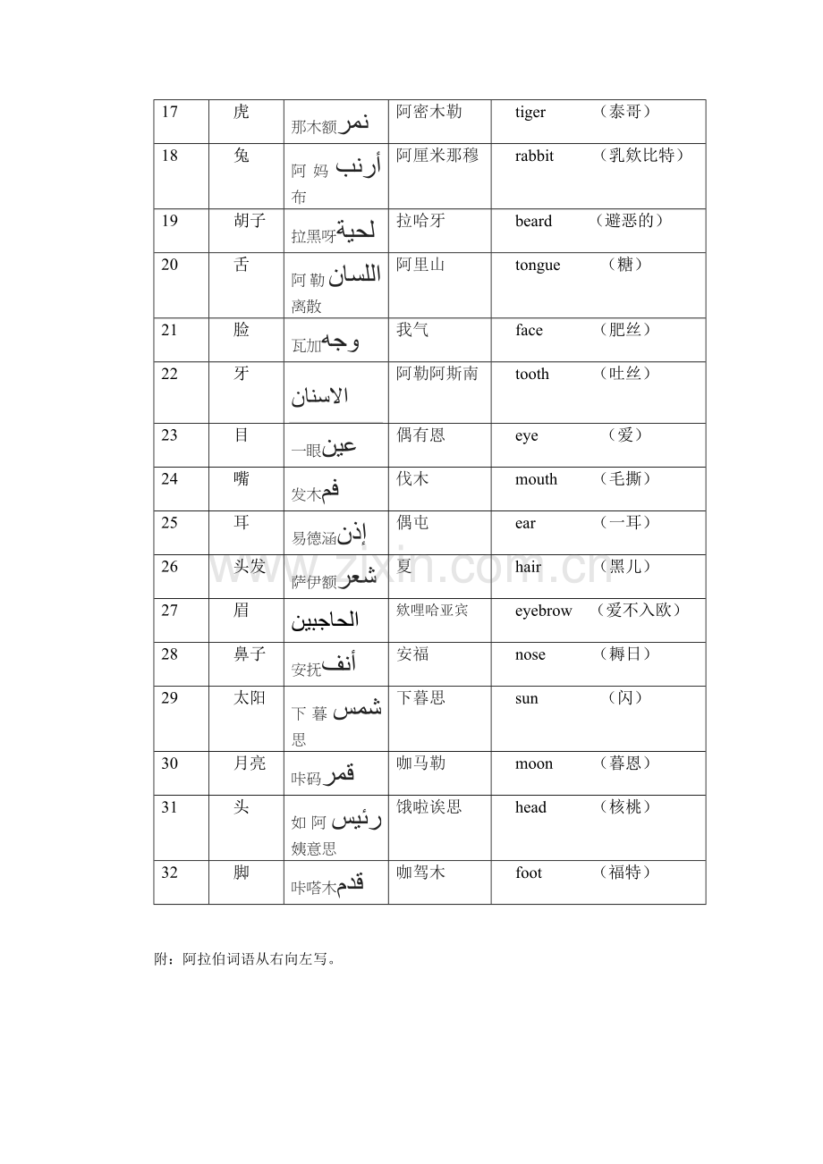 英语阿拉伯语基础词语32.doc_第2页