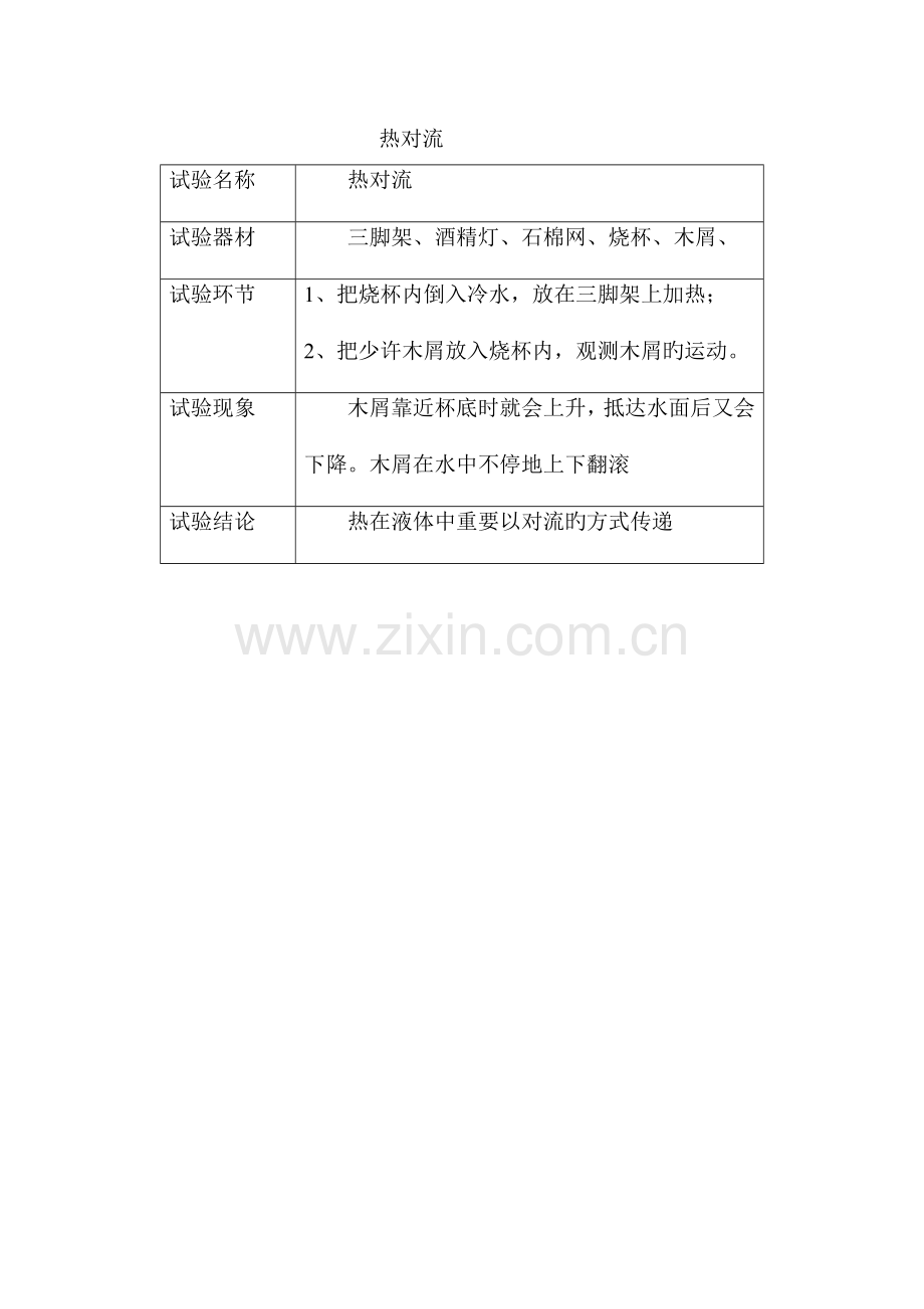 2023年青岛版五四制科学四年级下册实验报告汇总.doc_第2页