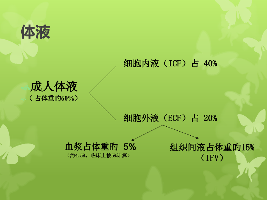 血透患者容量监测.pptx_第2页