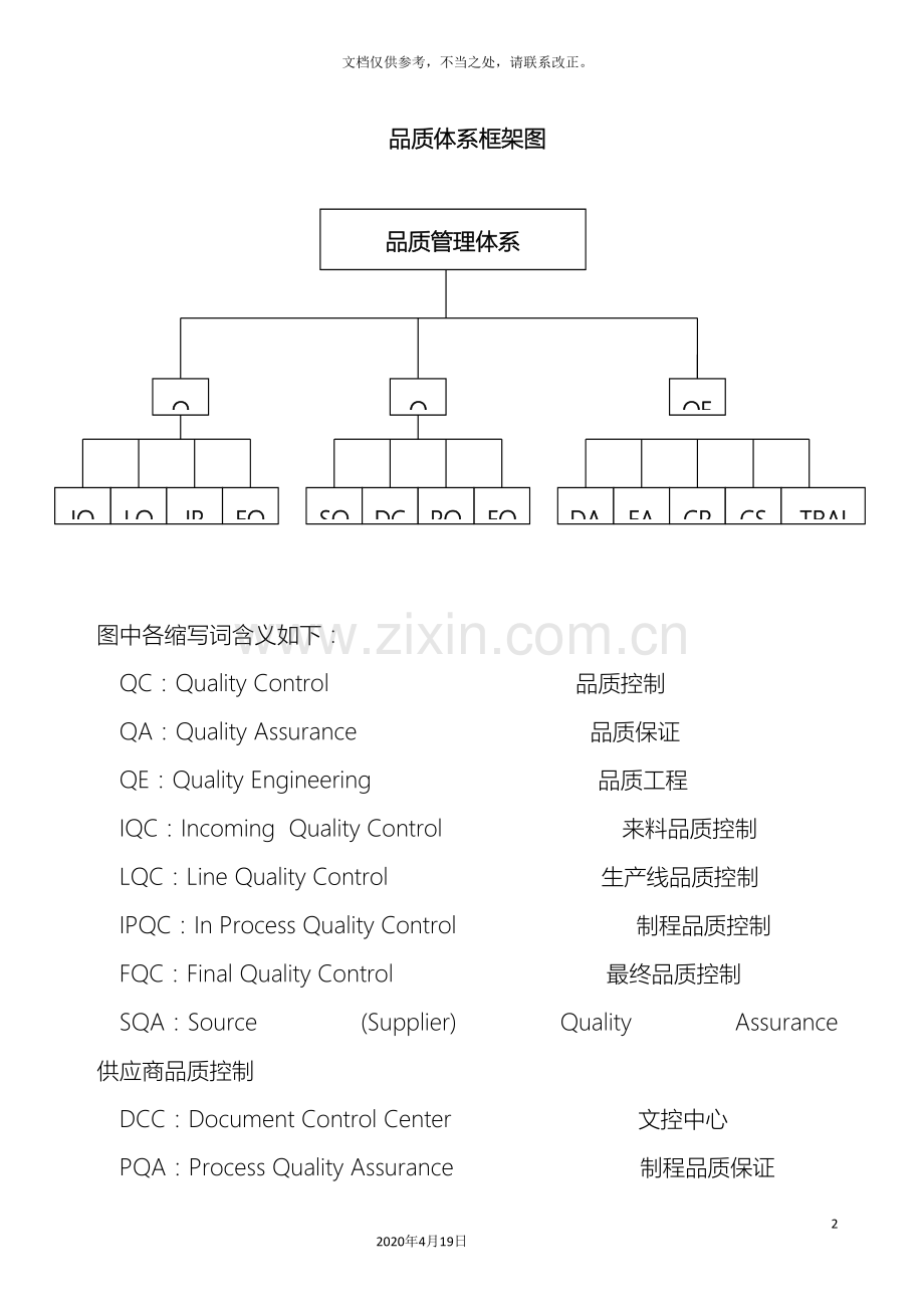 品质体系框架图.doc_第2页