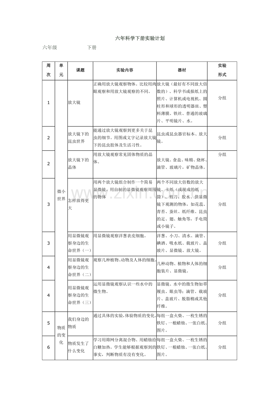 六年科学下册实验计划 (2).doc_第1页