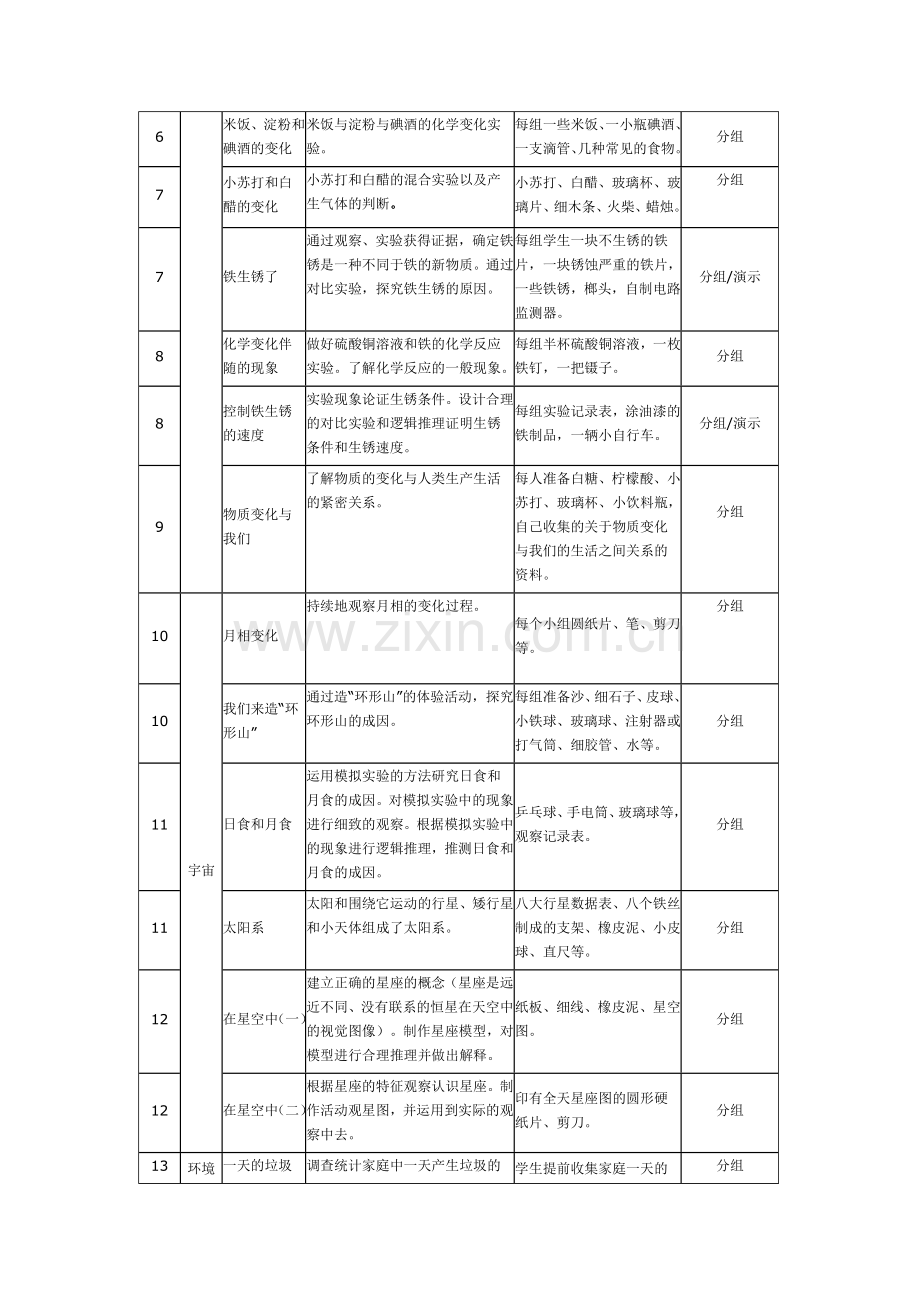 六年科学下册实验计划 (2).doc_第2页