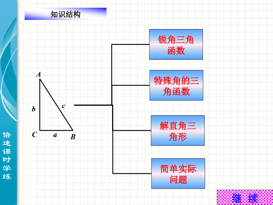 三角函数复习1.ppt_第2页