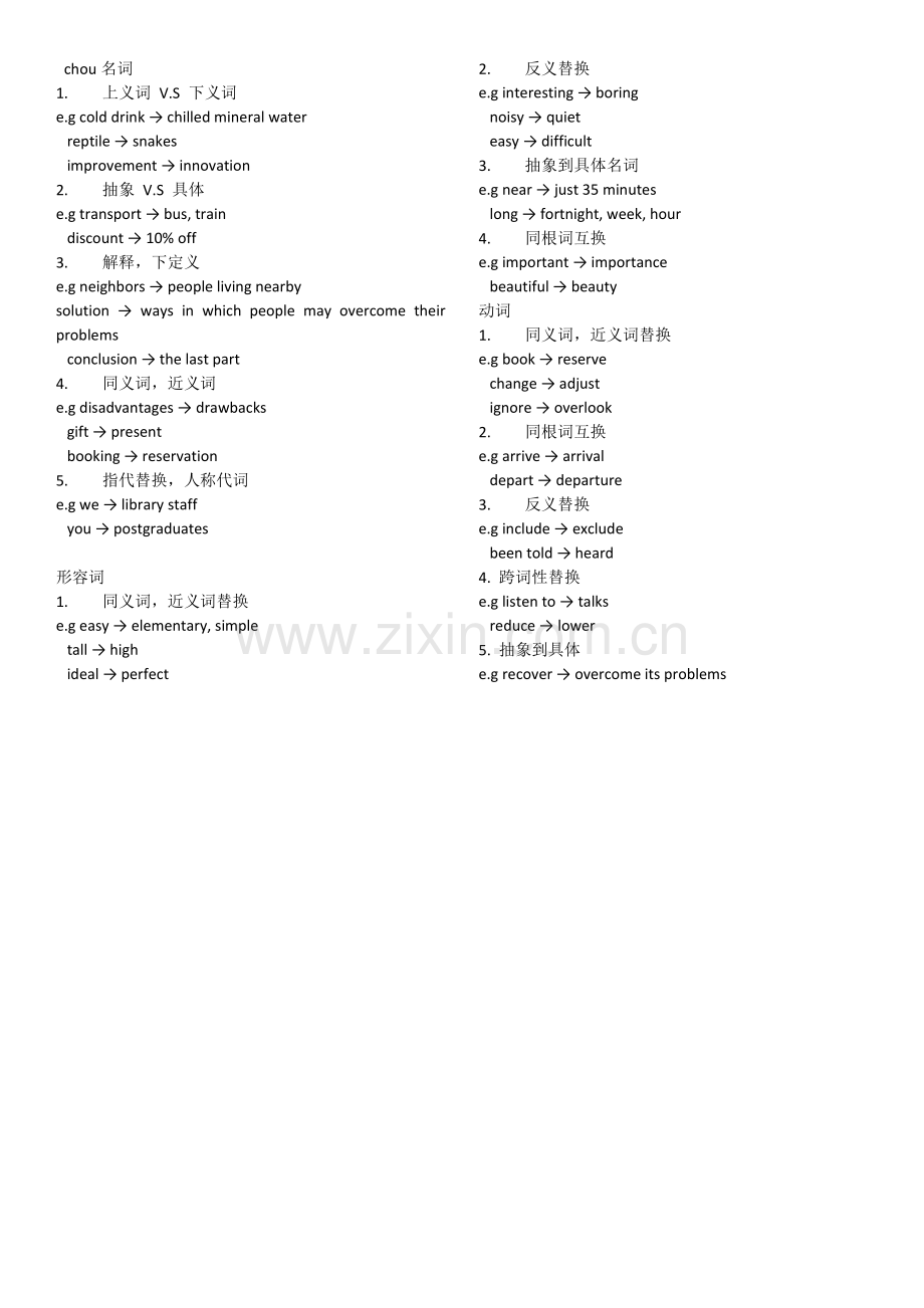 雅思听力最常见同义替换汇总.docx_第1页