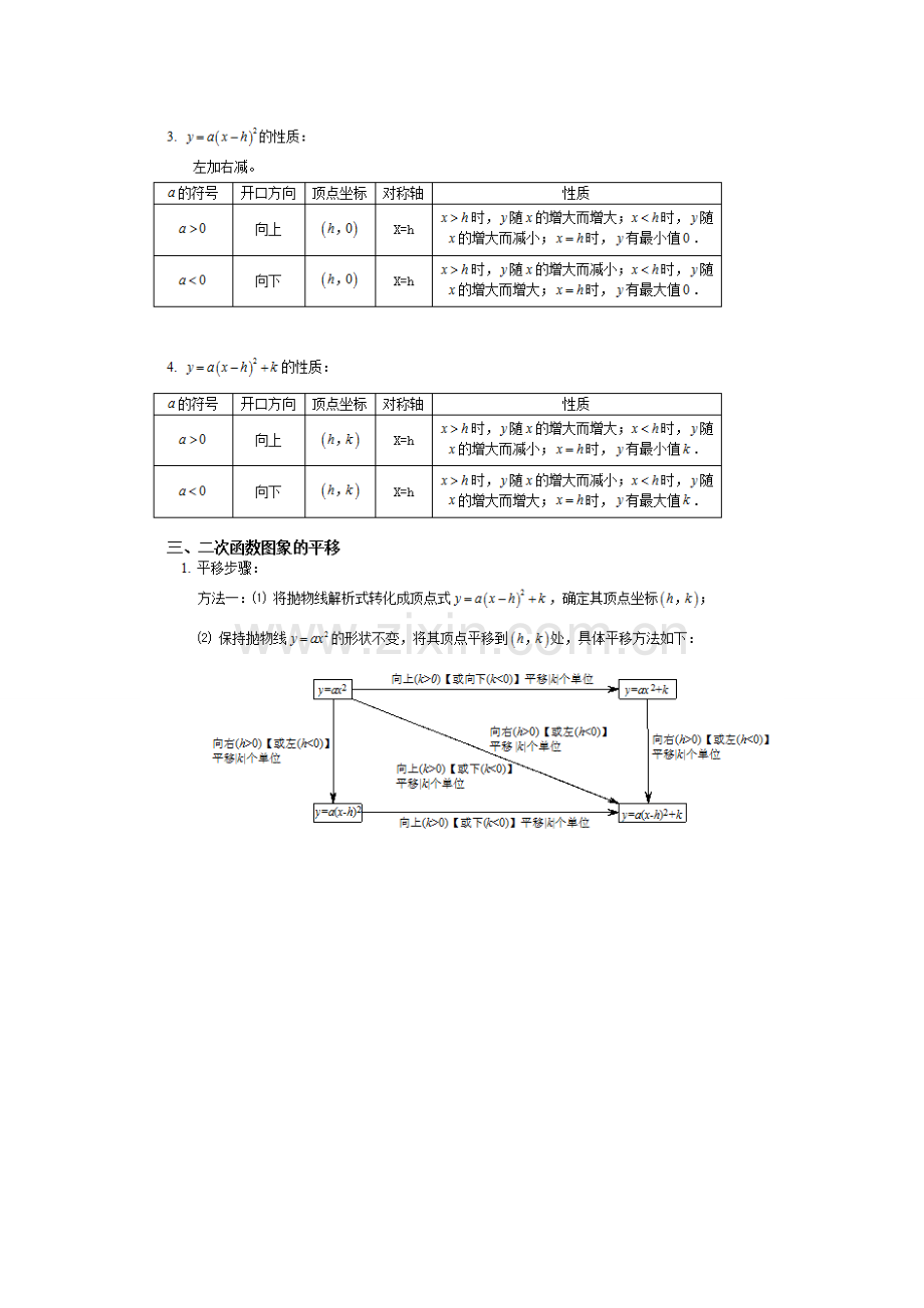 2025年初中数学二次函数知识点总结.doc_第2页