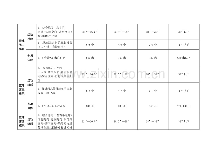 我校篮球模块教学评价方法.doc_第2页
