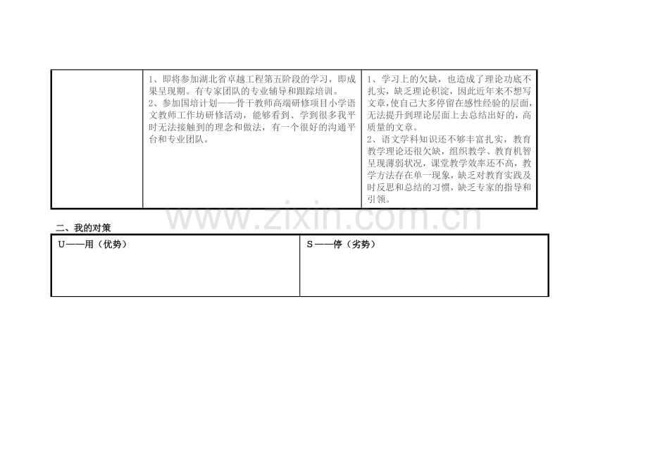 湖北省孝感市李红个人自我诊断SWOT分析表.doc_第2页