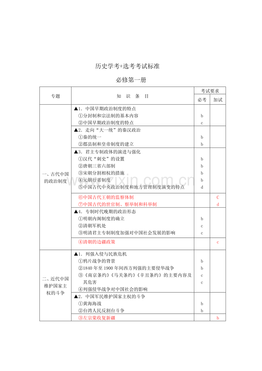 高中历史学考+选考标准（命题范围）.doc_第1页