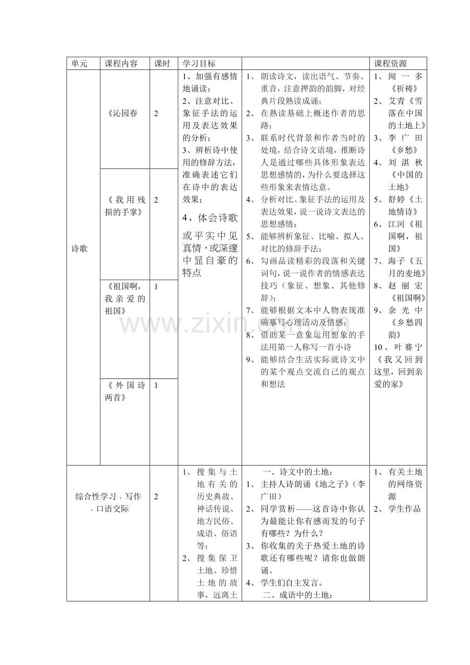 九年级下册课程纲要.doc_第2页