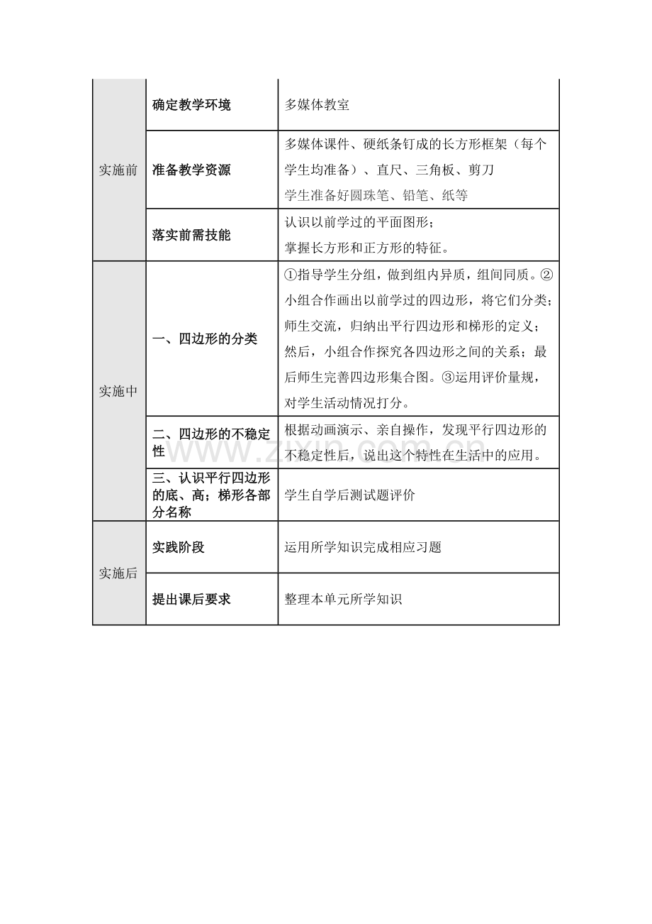 平行四边形和梯形主题单元教学实施方案.docx_第2页