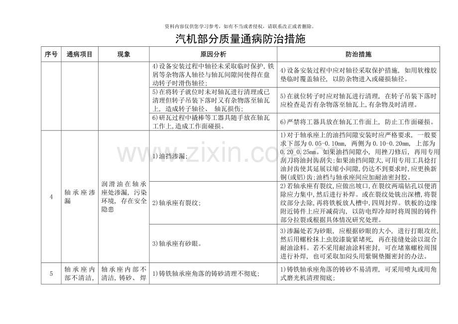 汽机部分质量通病防治措施样本.doc_第2页