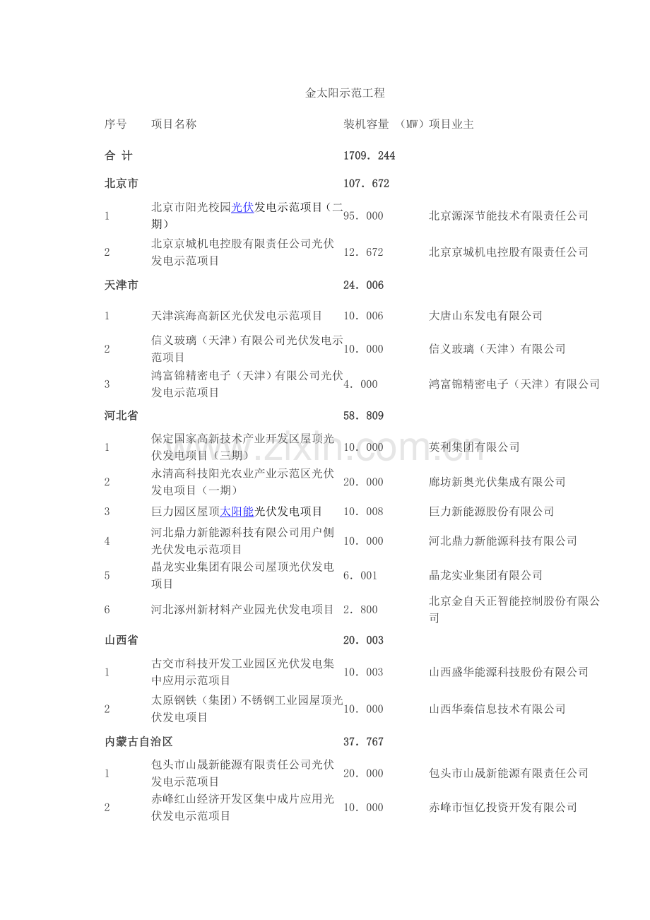 金太阳示范工程项目目录.doc_第1页