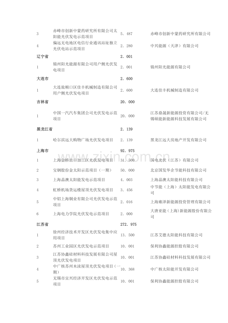金太阳示范工程项目目录.doc_第2页