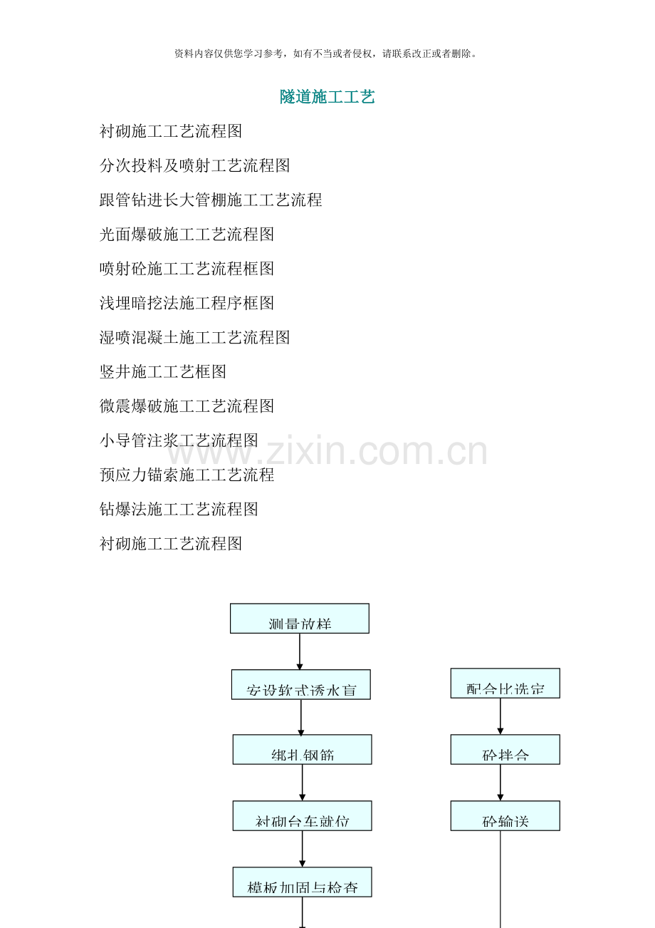 隧道施工工艺样本.doc_第1页
