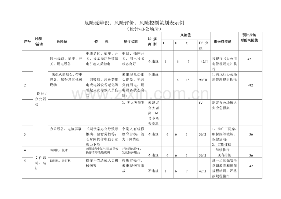 危险源辨识(北京中设样表).doc_第1页