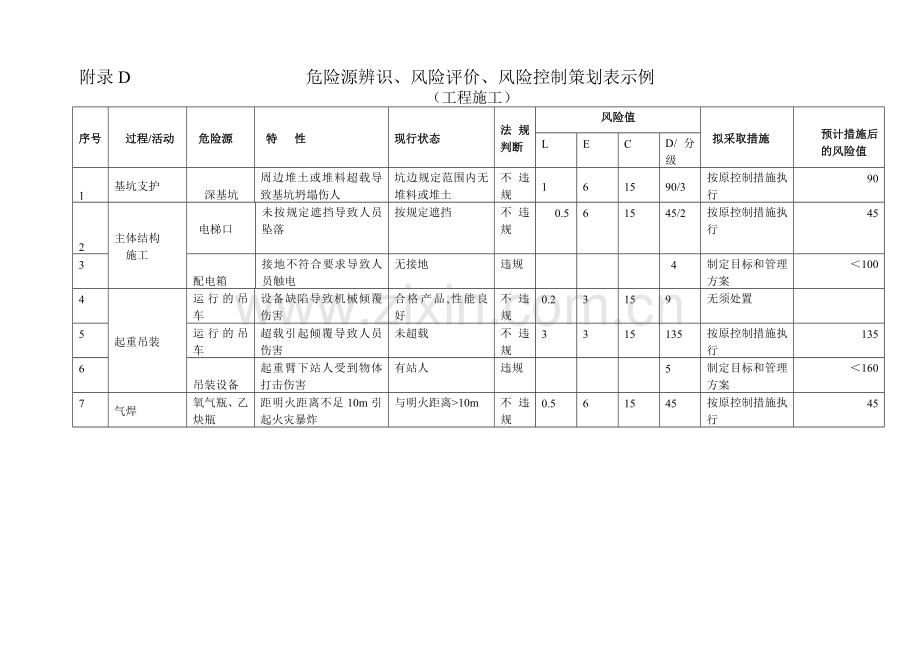 危险源辨识(北京中设样表).doc_第2页