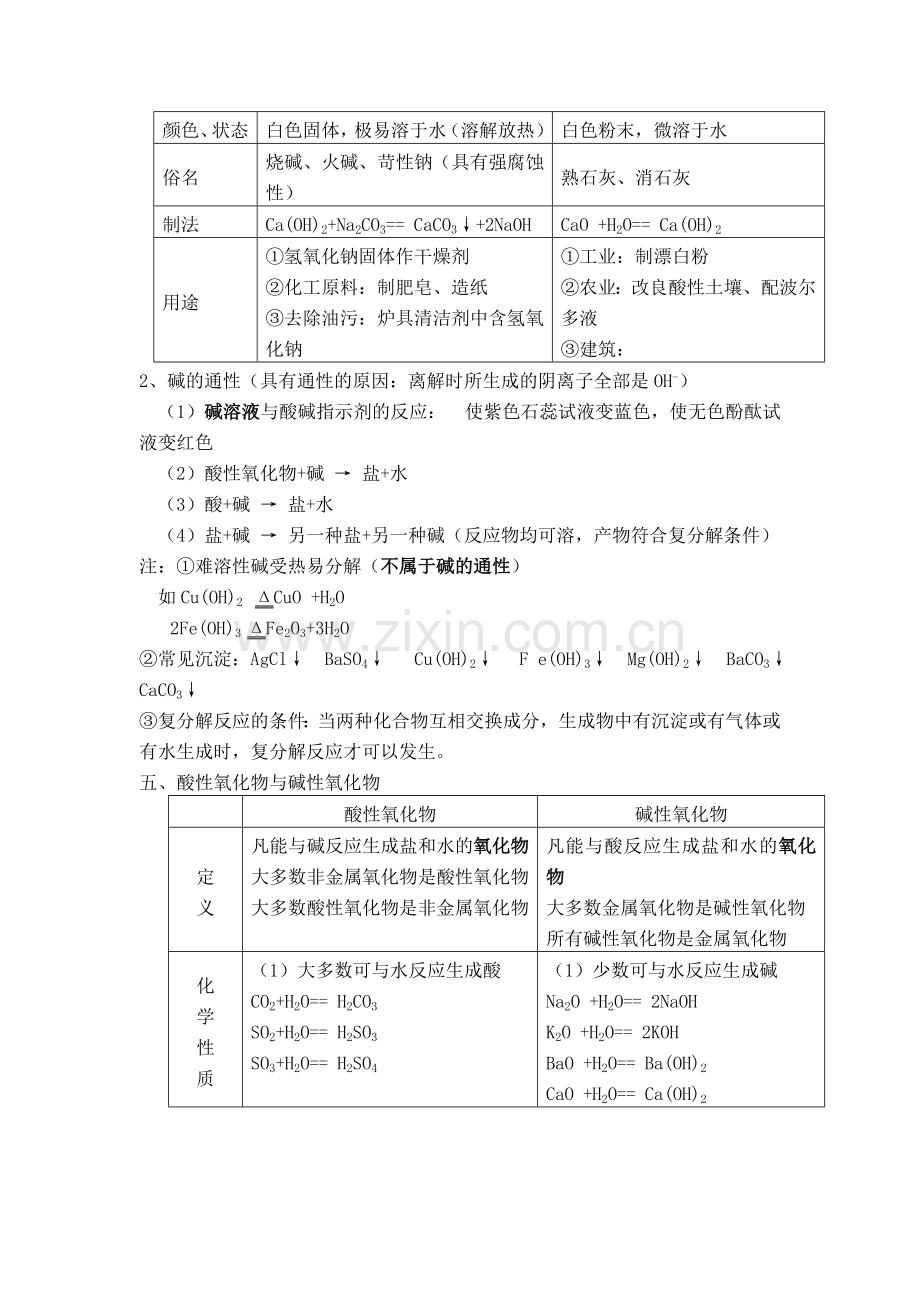 九年级化学下册第十单元知识点.doc_第2页