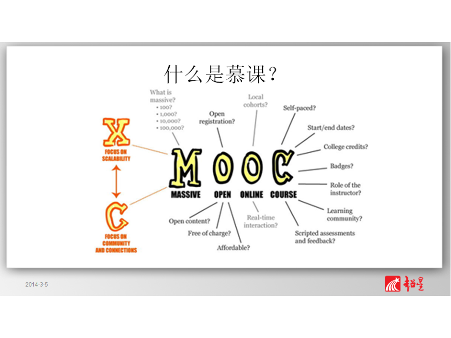 什么是慕课（mooc+）？.ppt_第2页