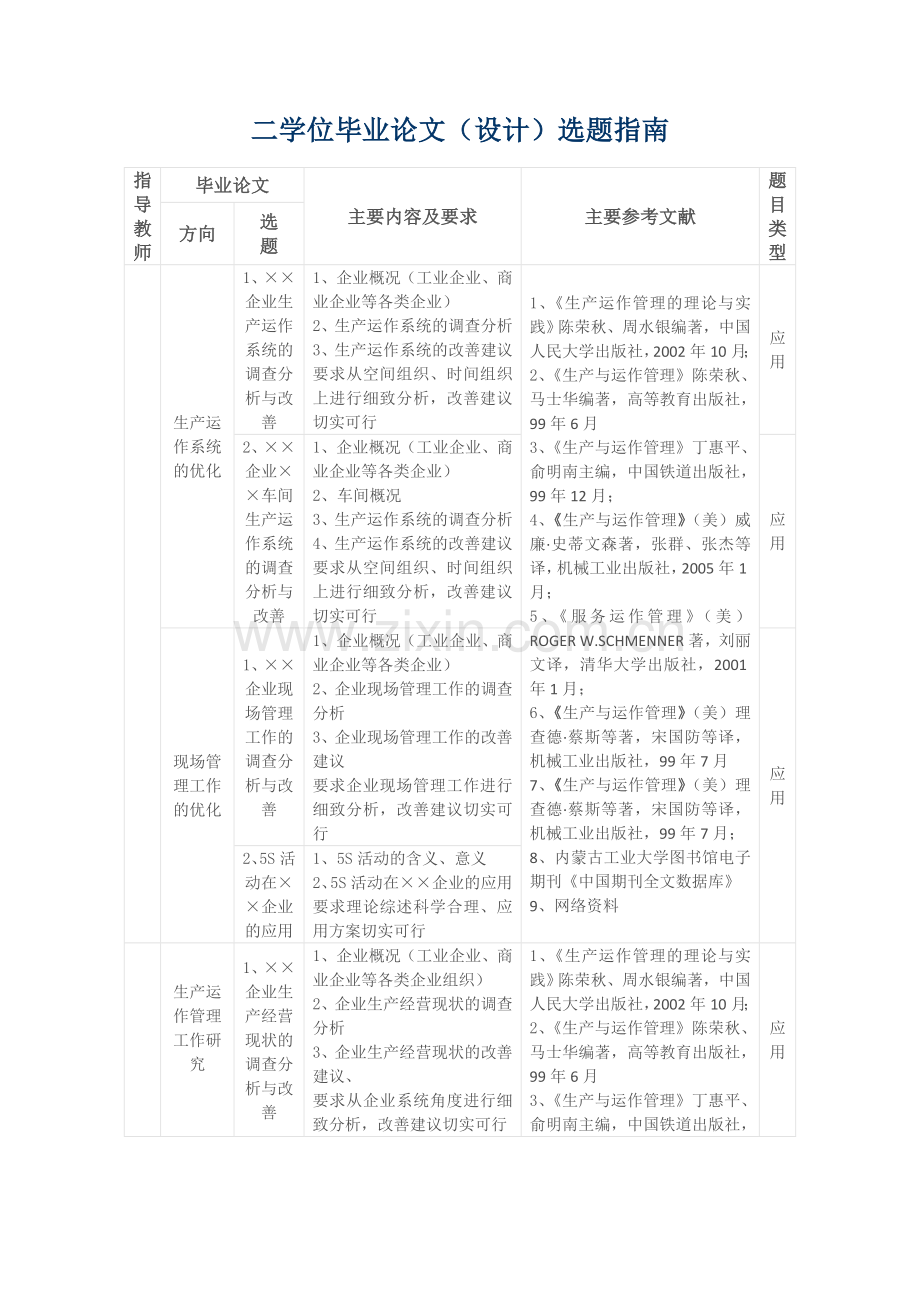 学位毕业论文(设计)选题指南.doc_第1页