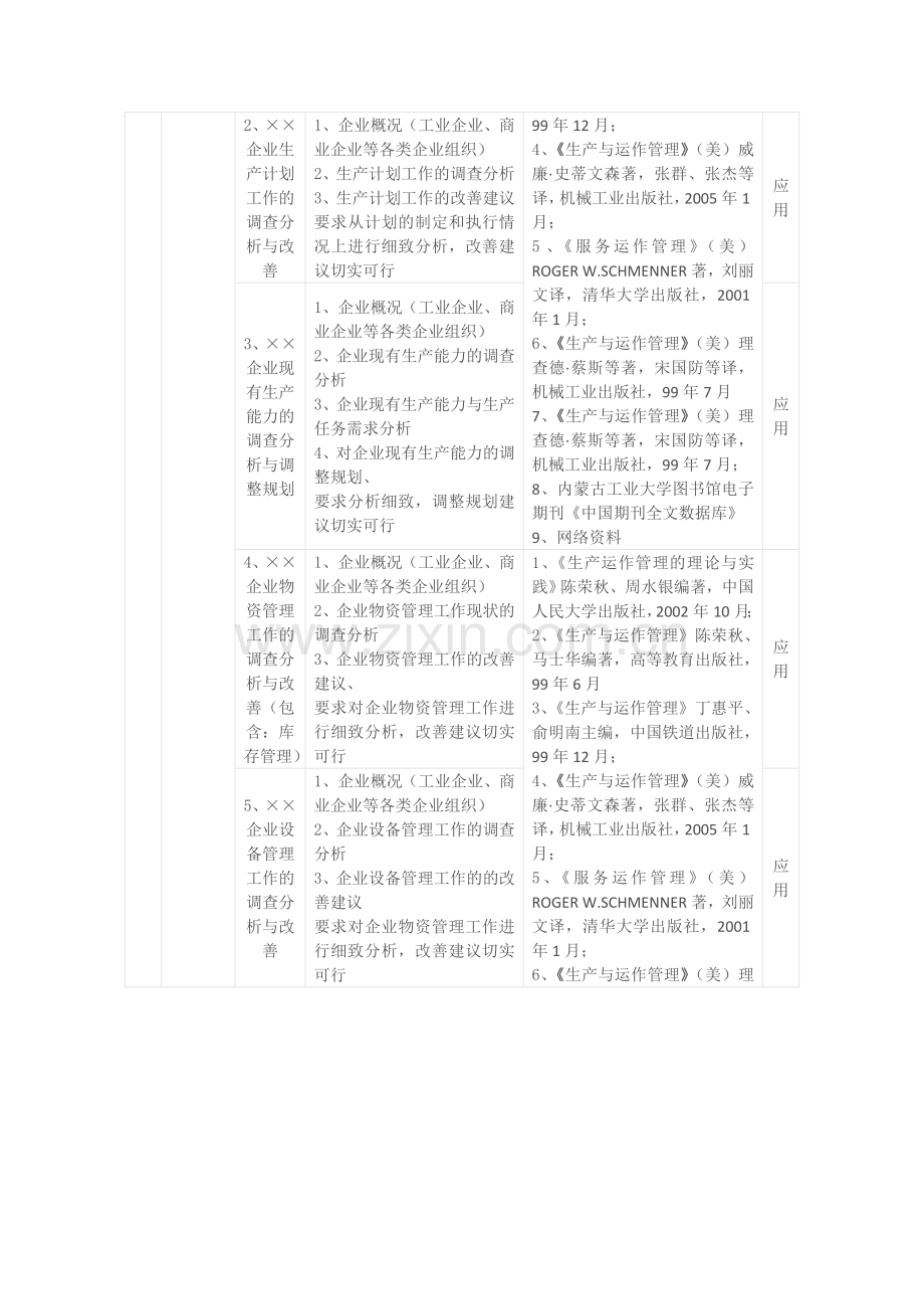 学位毕业论文(设计)选题指南.doc_第2页