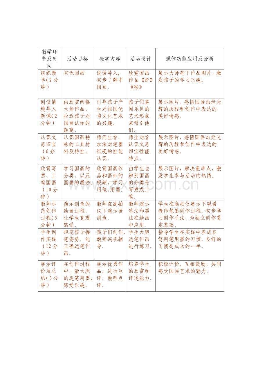 认识中国画教学设计.docx_第2页