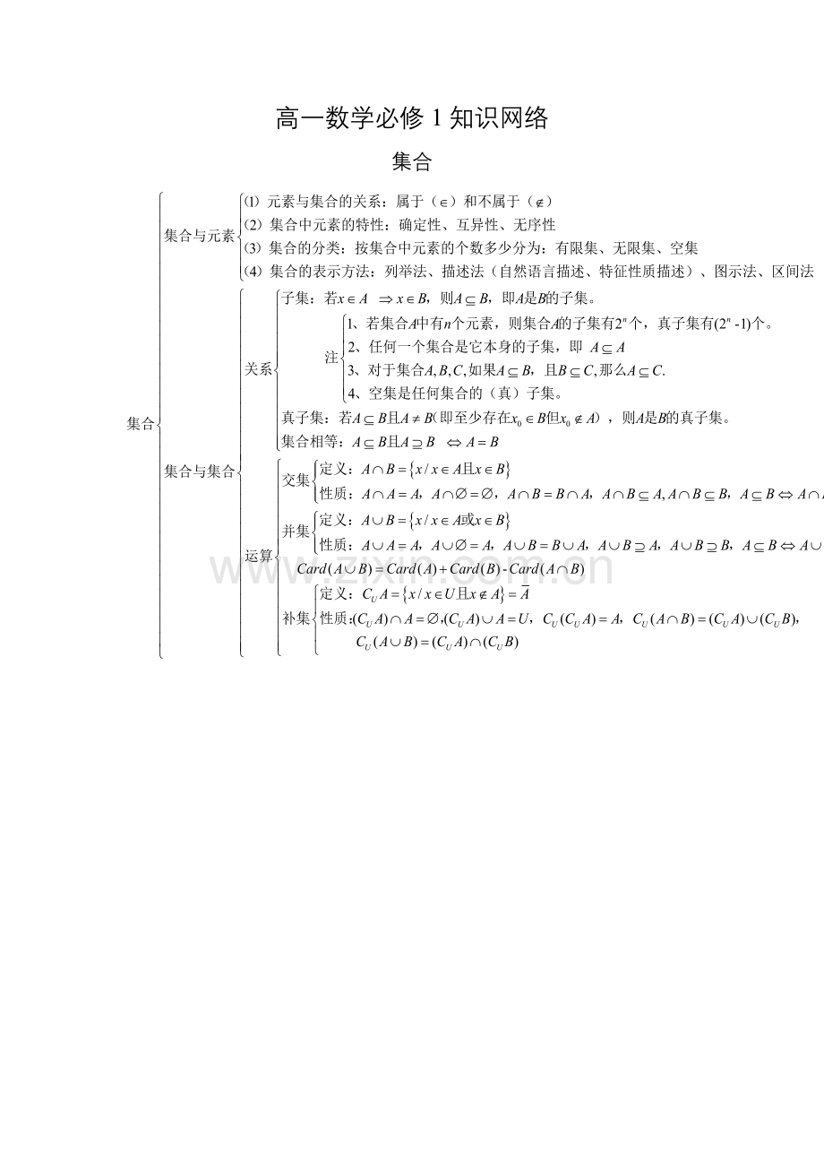 高中数学必修1-5知识点.doc_第1页