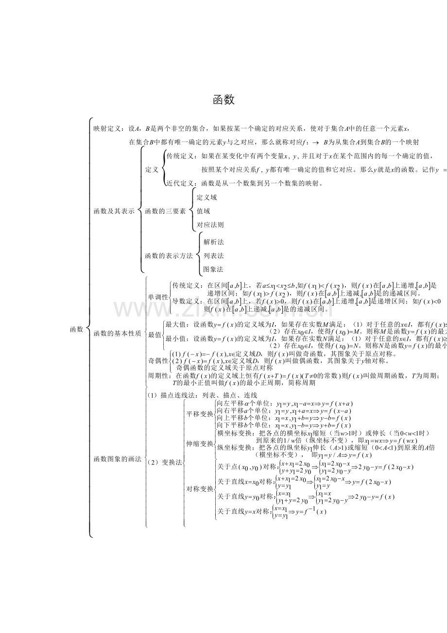 高中数学必修1-5知识点.doc_第2页