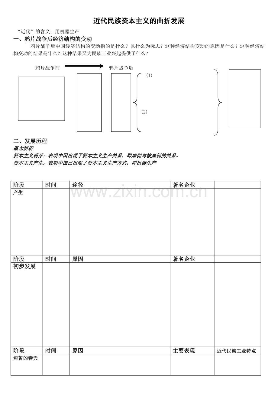 近代民族资本主义的曲折发展提纲2.doc_第1页