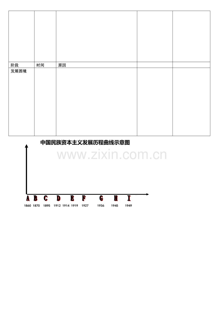 近代民族资本主义的曲折发展提纲2.doc_第2页