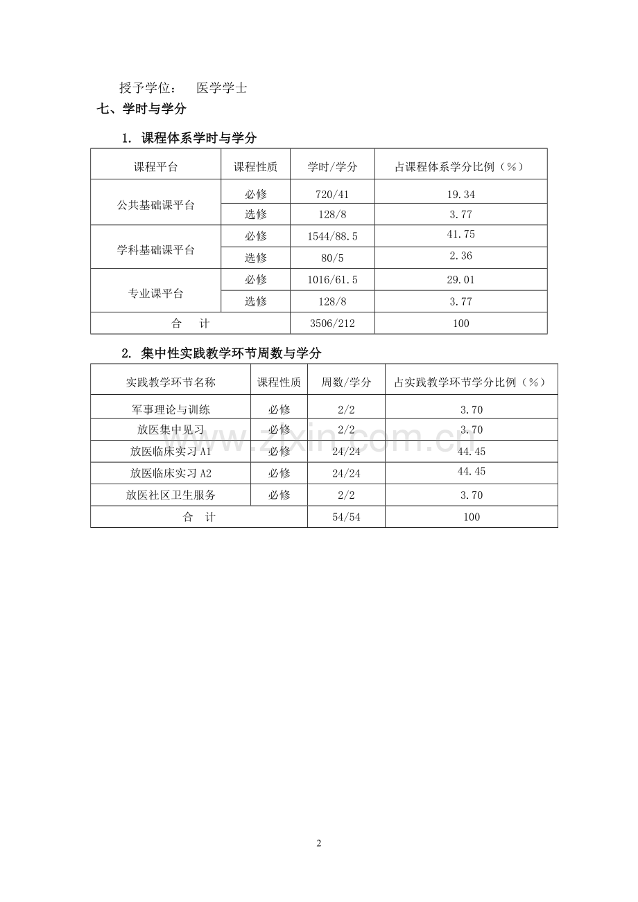 临床医学(放射医学方向)专业.doc_第2页