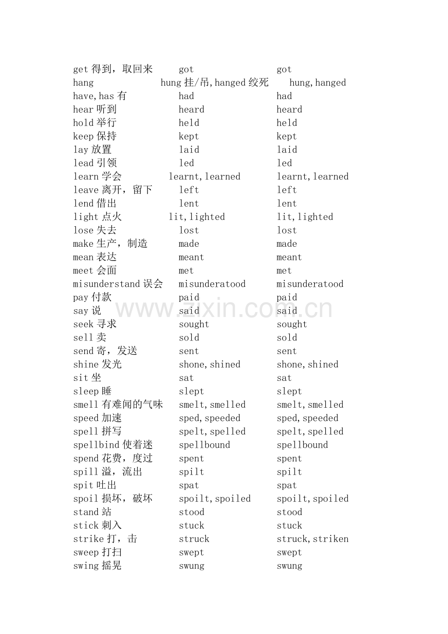 不规则动词的分类 (2).doc_第2页