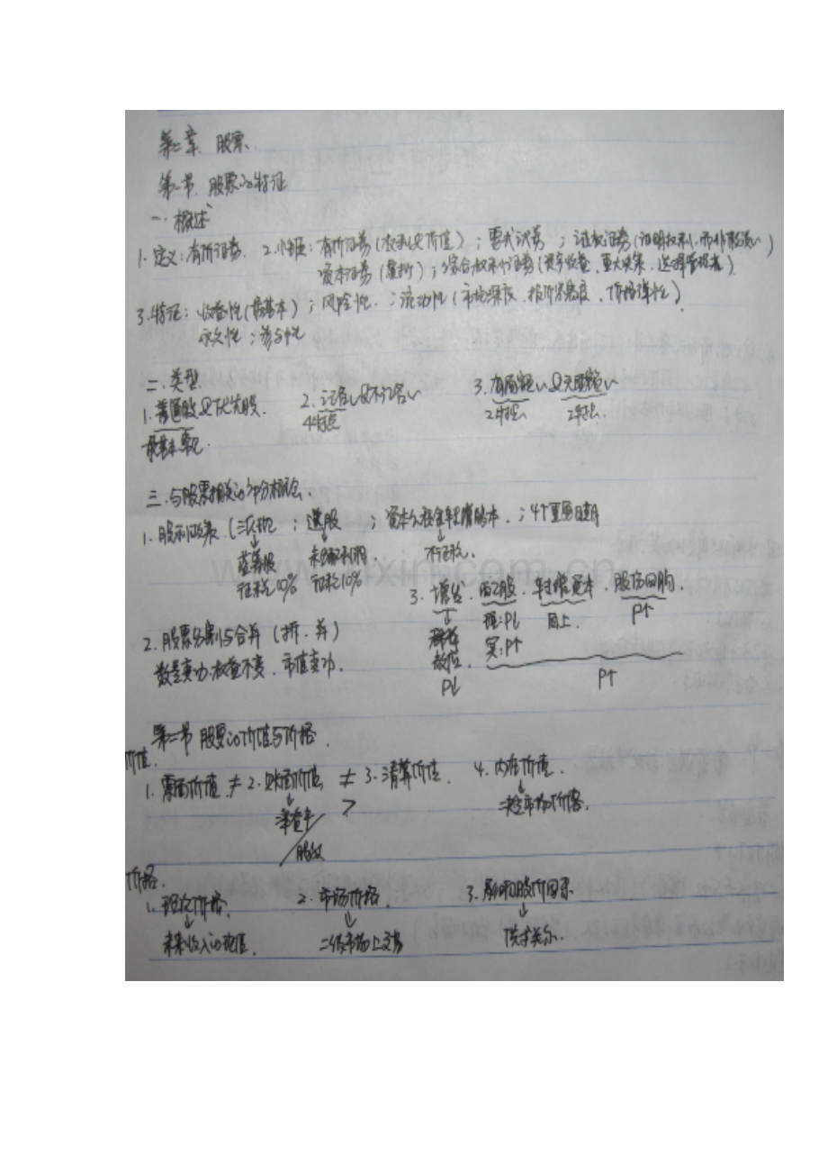 证券从业基础知识-要点笔记(股票债券篇).doc_第1页