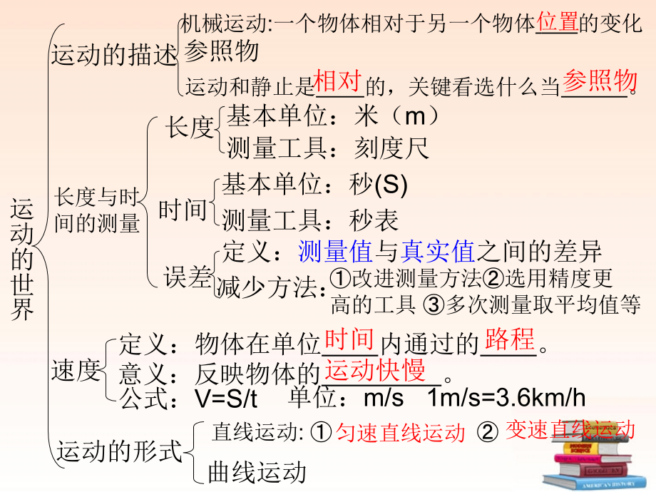 八年级物理上册期末总复习课件.ppt_第2页