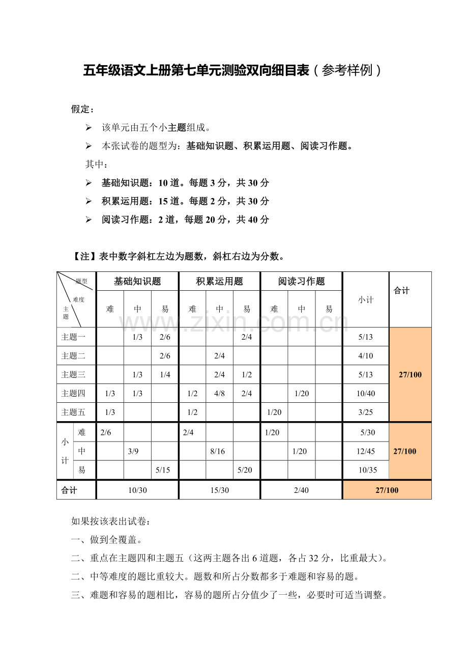 苏教版五年级上册第七单元测验双向细目表.doc_第1页