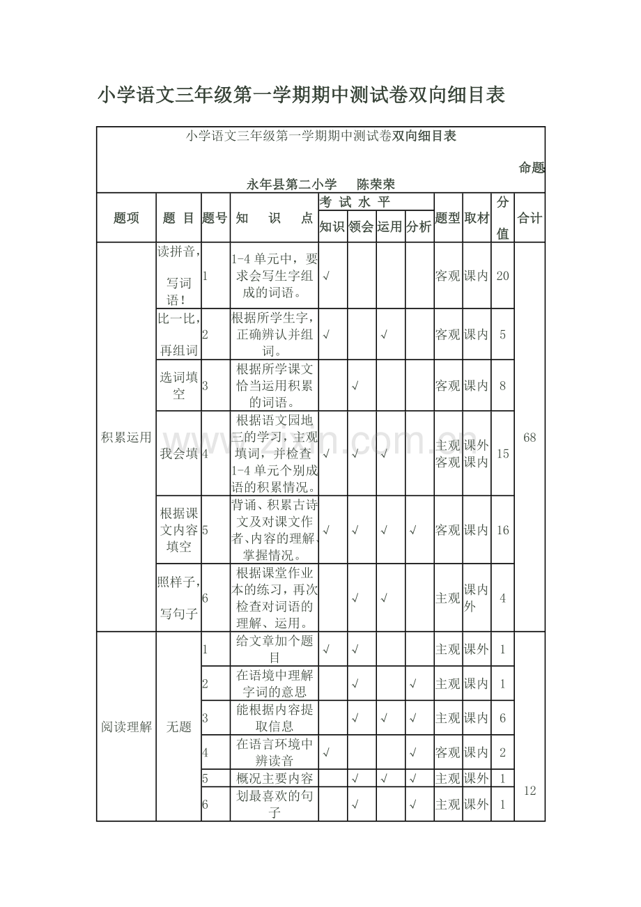 小学语文三年级第一学期期中测试卷双向细目表 (2).doc_第1页