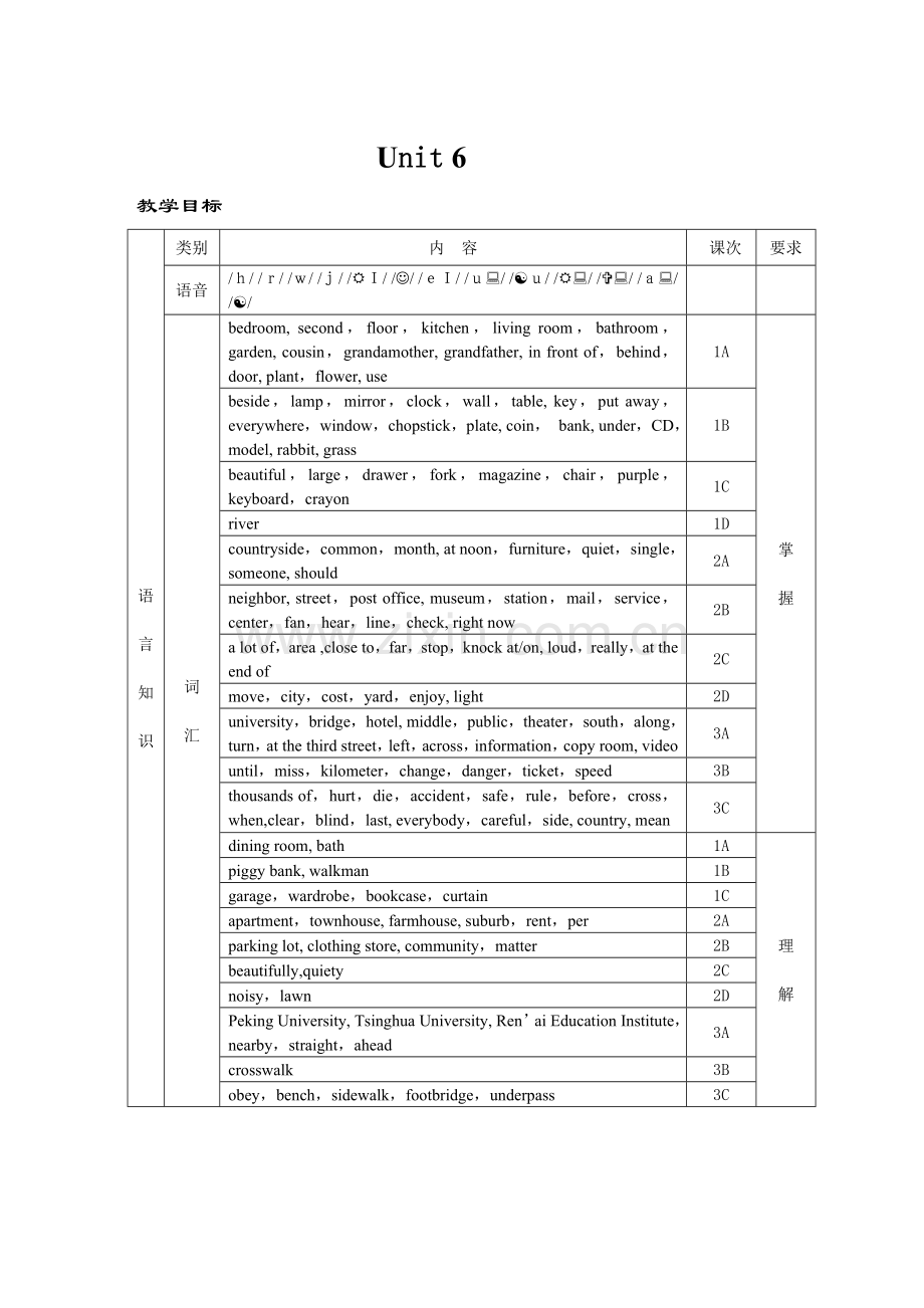 七下Unit6教案.doc_第1页