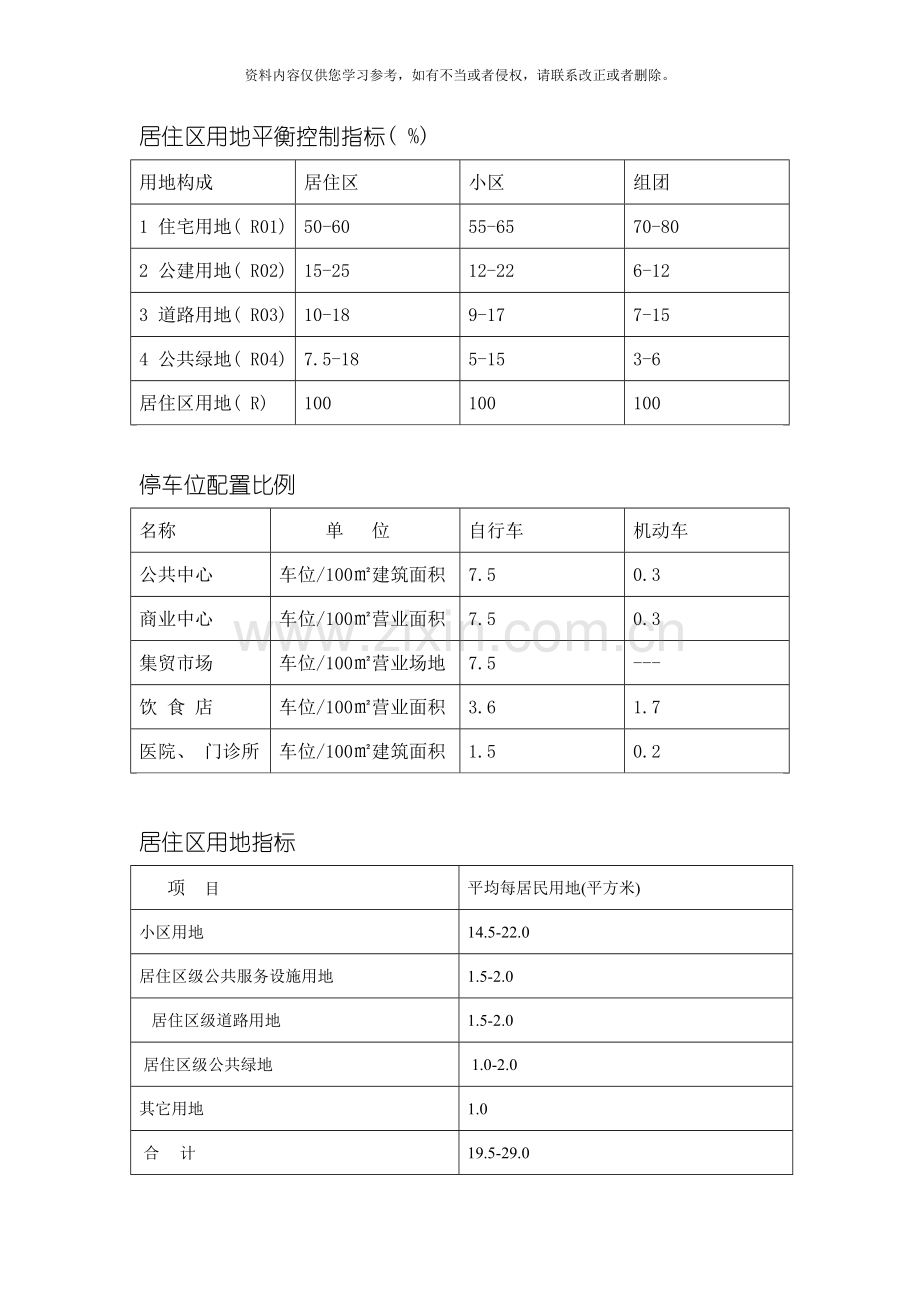 规划设计规范指标大全模板.doc_第2页