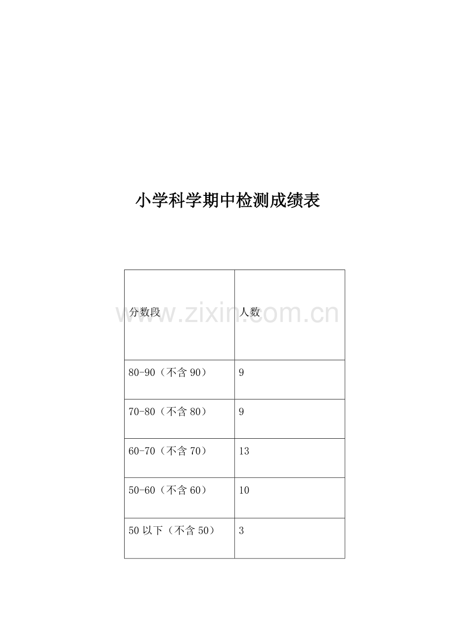 小学科学期中检测成绩表.docx_第1页