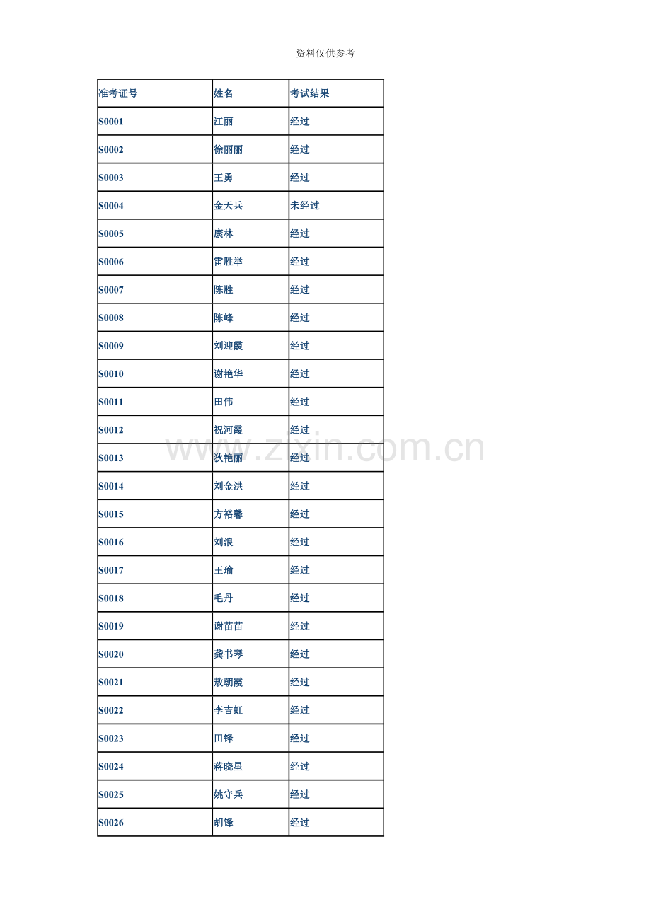 医学十堰市中医执业医师实践技能考试成绩查询.doc_第2页