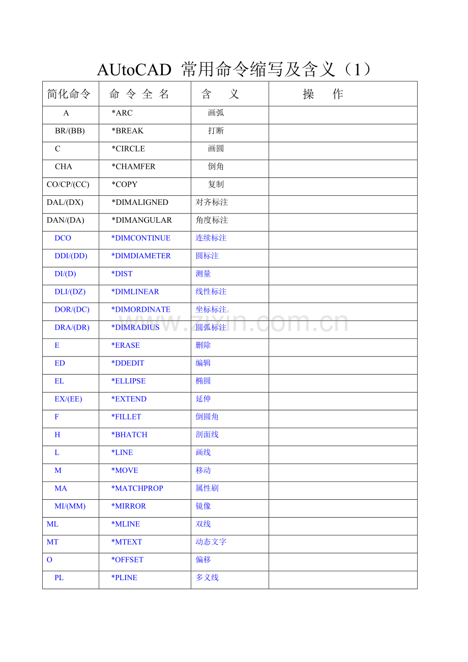 CAD常用命令缩写及含义.doc_第1页
