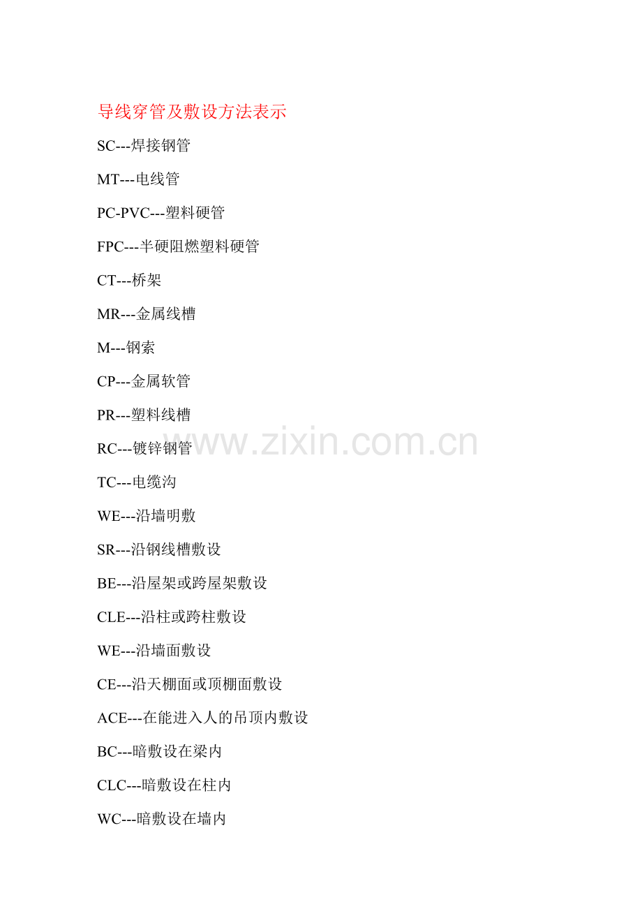 导线敷设方式的标注.doc_第1页