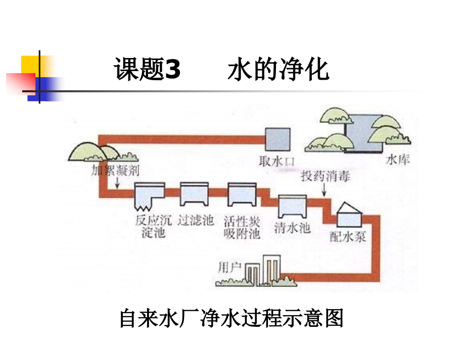 九年级化学水的净化1.ppt_第1页