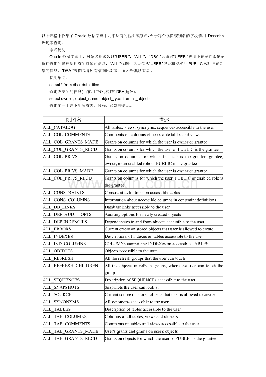 Oracle数据字典详解.doc_第1页