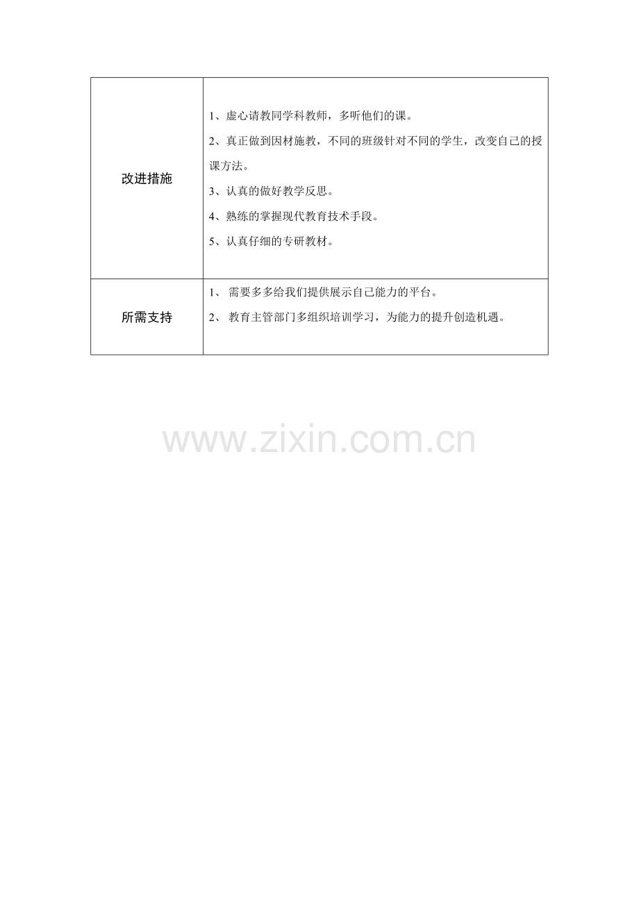 第二阶段【作业表单】教师个人教学问题年度改进计划表单 (3).doc_第2页