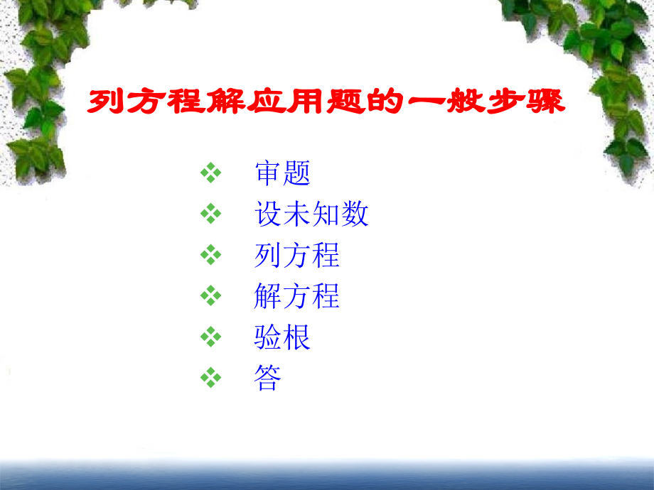 二次函数中的利润最大问题.ppt_第2页