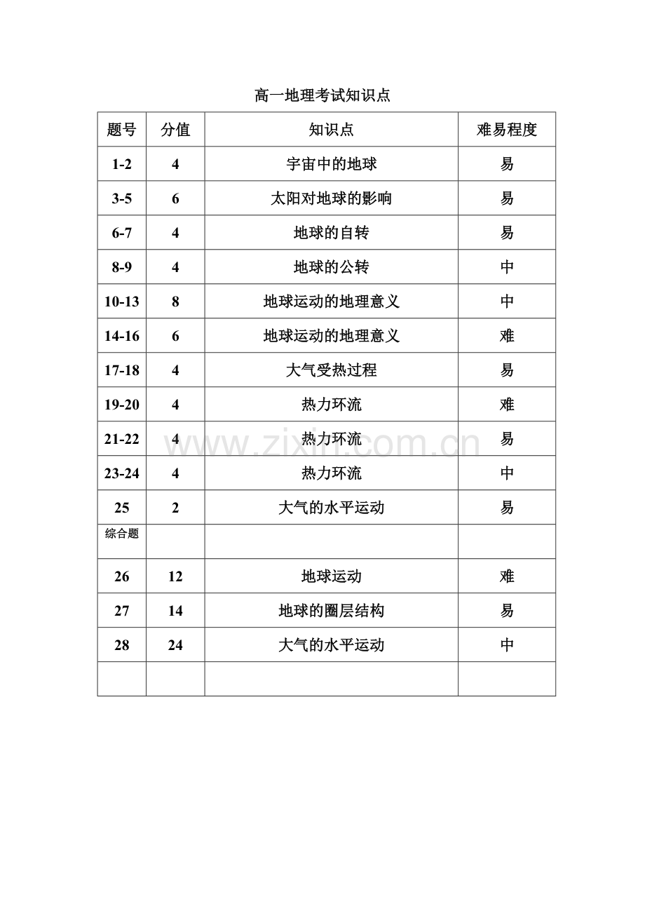 高一10月地理答案.doc_第2页