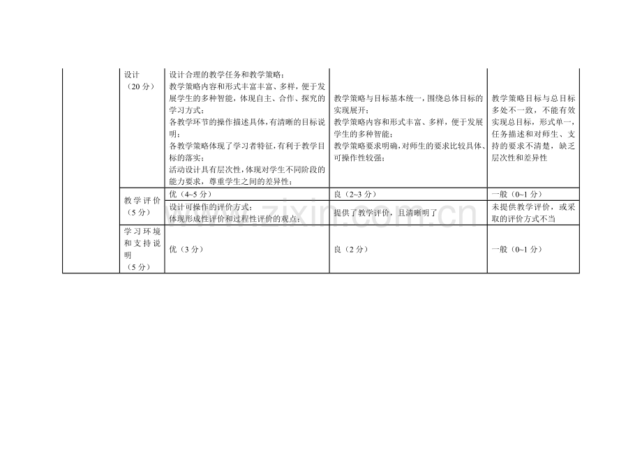 教学设计方案评价量.doc_第2页