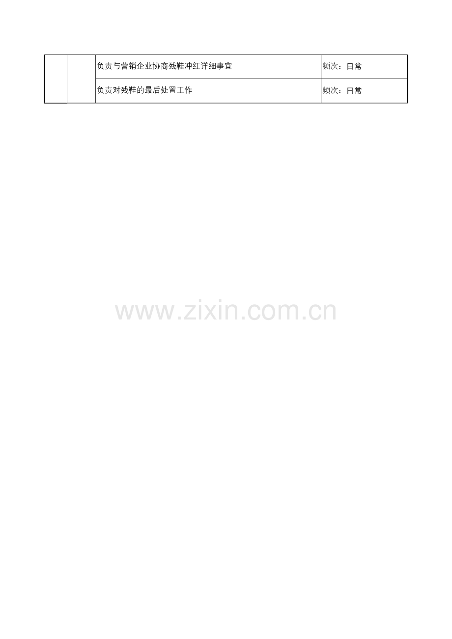 2024年制鞋企业质量管理部质量分析与统计员岗位说明书.doc_第2页