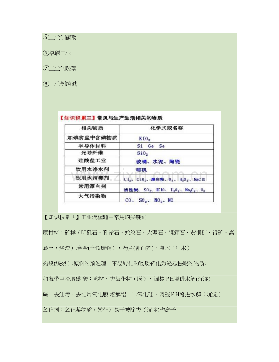 2023年化学实验与工业流程相结合归纳重点.doc_第2页
