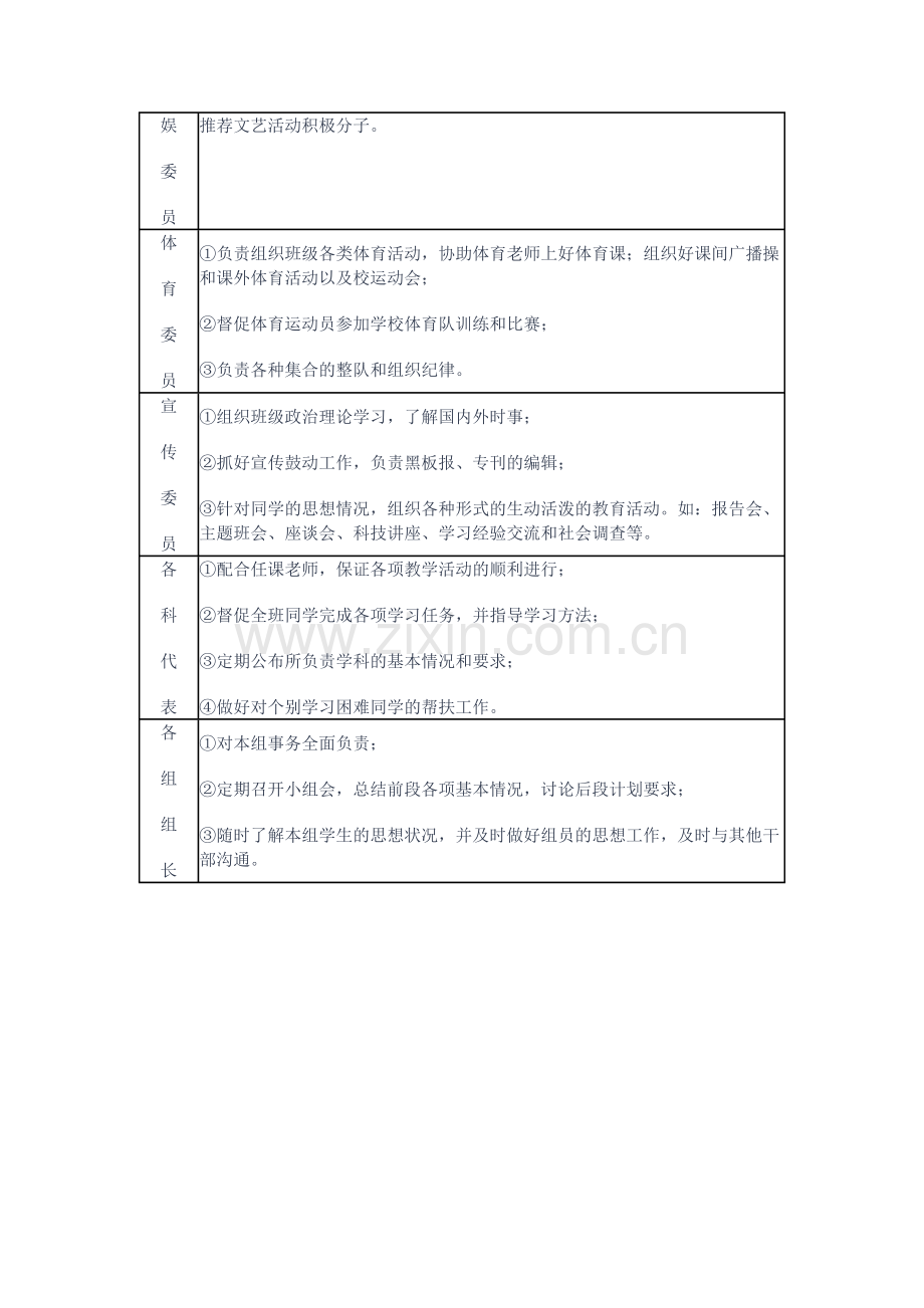 班级自主管理图示.doc_第2页